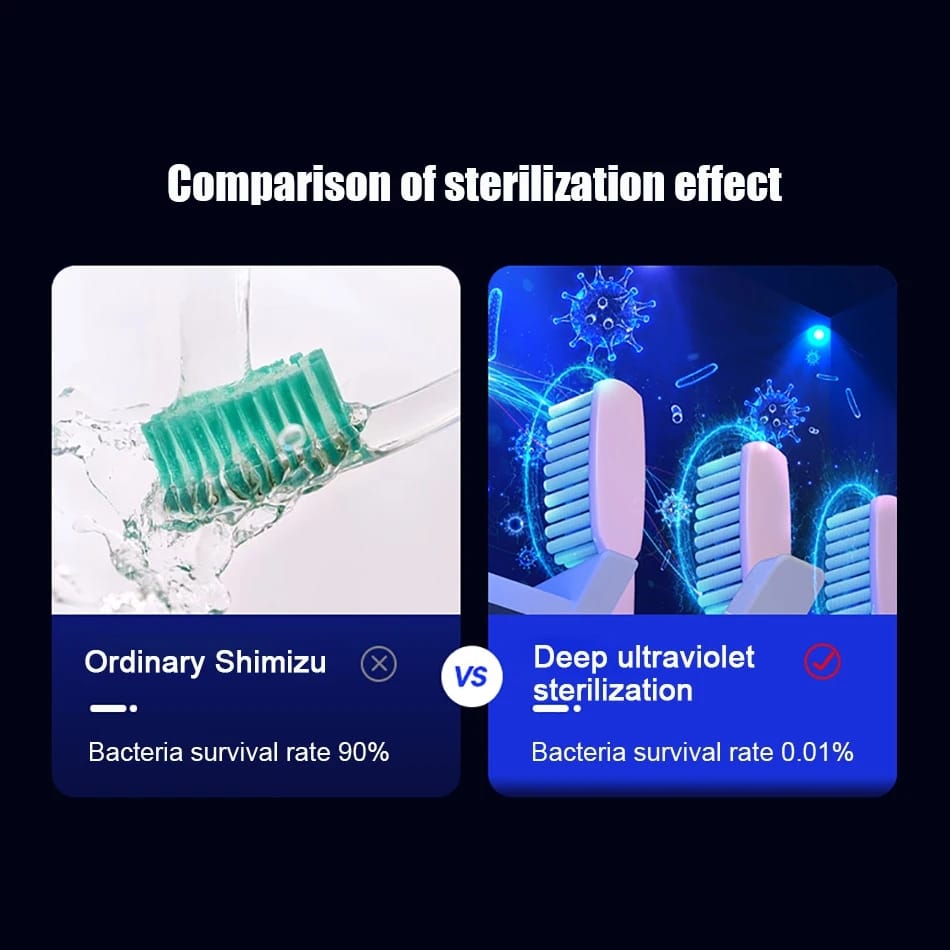 Esterilizador UV para Cepillos de Dientes