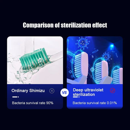 Esterilizador UV para Cepillos de Dientes